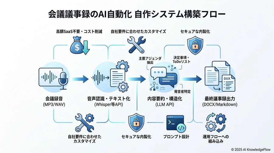 2. 決定事項 - Section Image 3