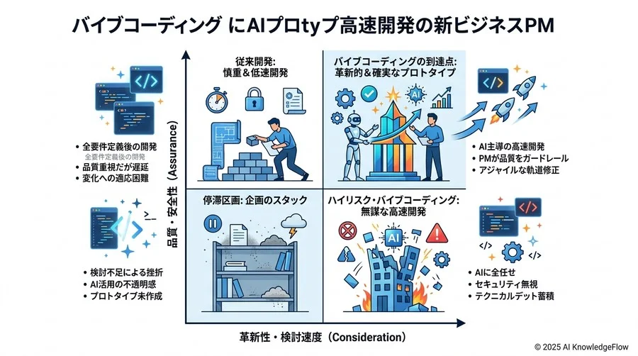 「AI任せで大丈夫？」導入検討者が抱く5つの不安と現実的な解決策 - Section Image 3