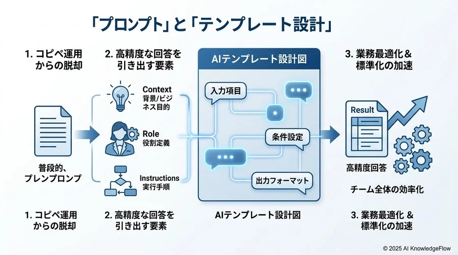 指示 - Section Image 3