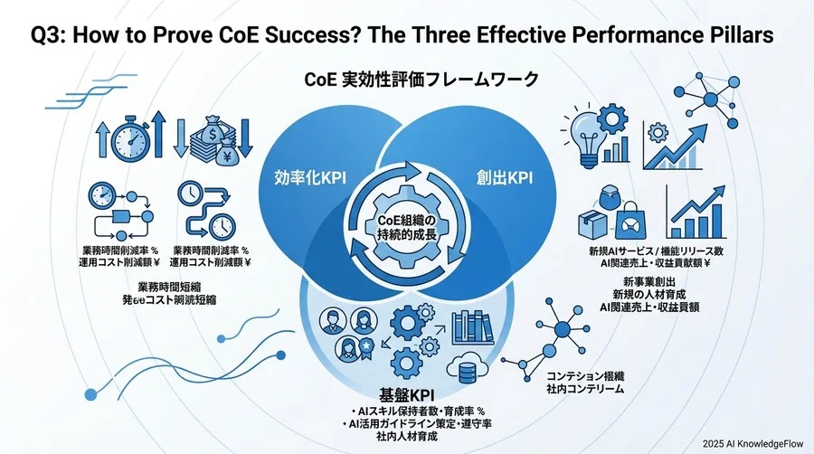 Q4：失敗から学んだ「CoE立ち上げ1年目」に必ず直面する壁と対策 - Section Image 3