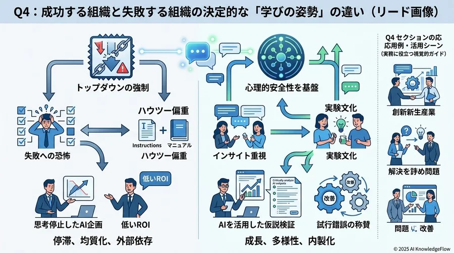 Q3：研修の投資対効果（ROI）をどう測定すべきか？「時間短縮」の先にある指標 - Section Image 3