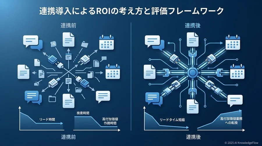 連携導入によるROIの考え方と評価フレームワーク - Section Image