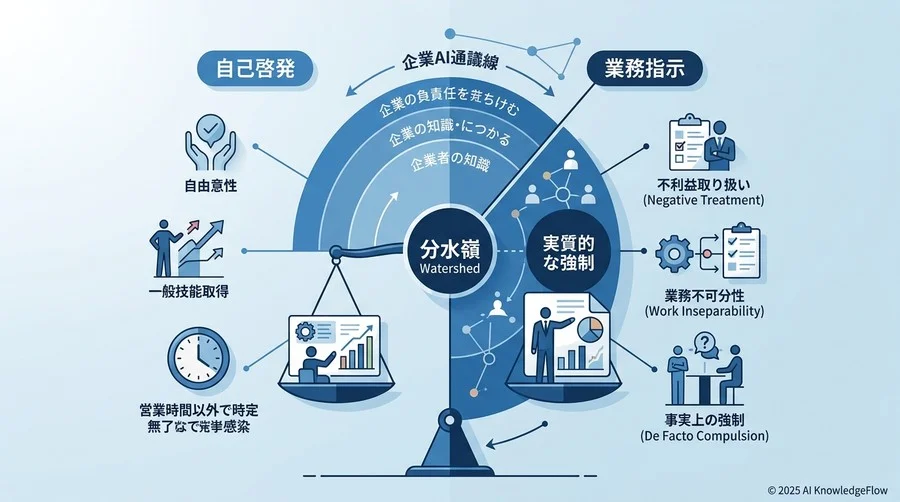労働法が規定する「研修時間」の正体：自己啓発と業務指示の分水嶺 - Section Image