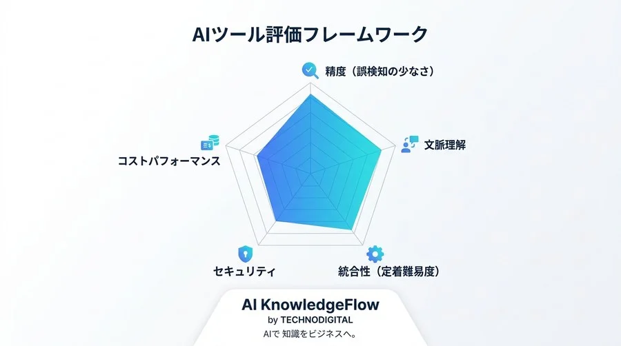 AIコードレビュー活用ガイド：属人化を防ぎチームを育てるツール選定と運用 - Conclusion Image