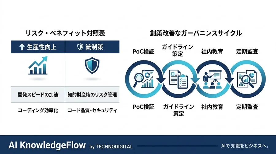 法務と開発が共創するAIガバナンス。GitHub Copilot導入の「利用許容マトリクス」実践アプローチ - Conclusion Image