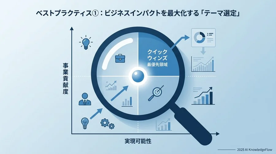 ベストプラクティス①：ビジネスインパクトを最大化する「テーマ選定」 - Section Image