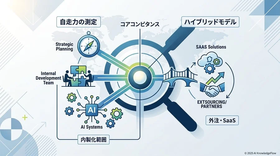 戦略・体制編：組織の「自走力」を測定する基本用語 - Section Image