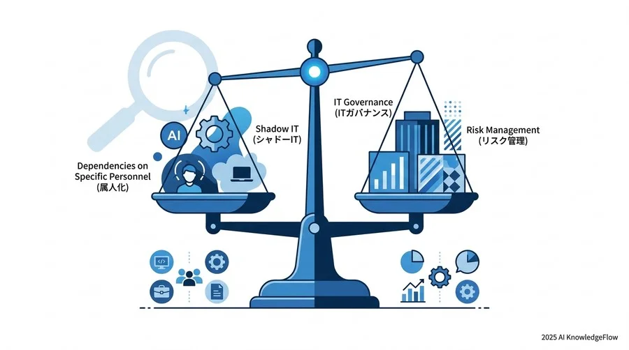 開発手法・運用編：現場の混乱を防ぐプロセス用語 - Section Image 3