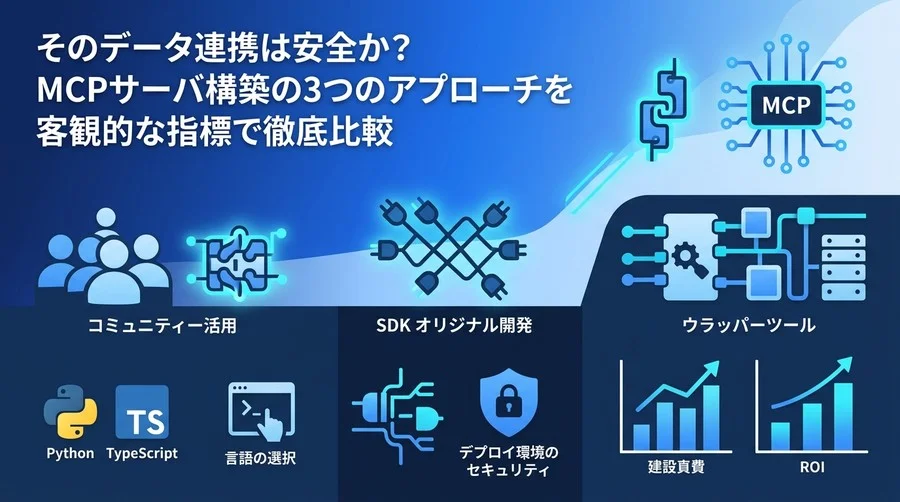そのデータ連携は安全か？MCPサーバ構築の3つのアプローチを客観的な指標で徹底比較