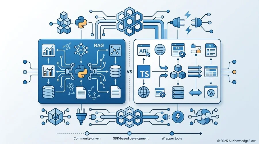 実装言語別の特性分析：Python SDK vs TypeScript SDK - Section Image