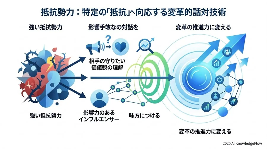 ステップ3：Knowledge & Ability—「できない」を「できる」に変える支援設計 - Section Image 3