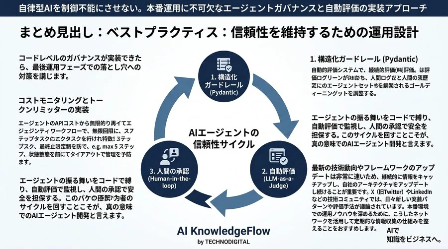 自律型AIを制御不能にさせない。本番運用に不可欠なエージェントガバナンスと自動評価の実装アプローチ - Conclusion Image
