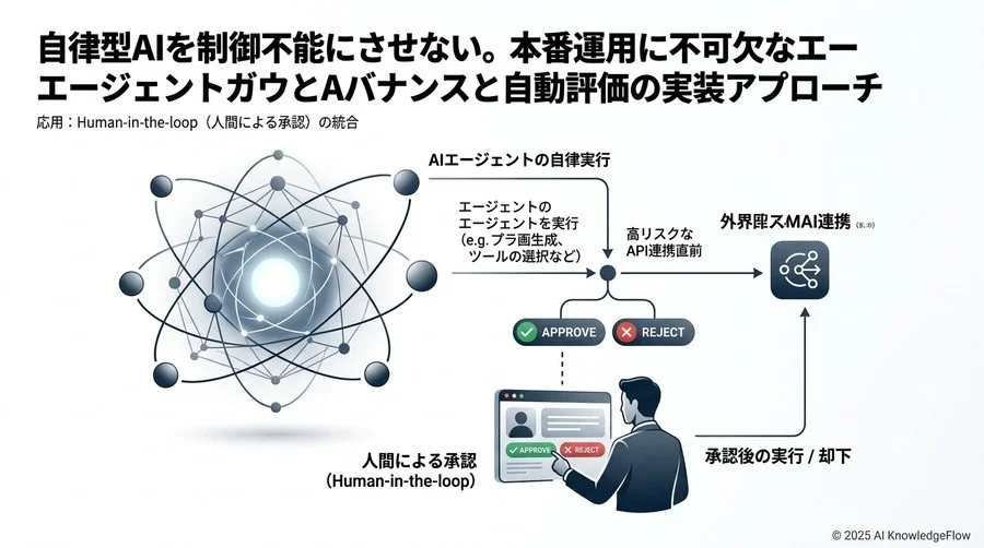 グラフの構築 - Section Image 3