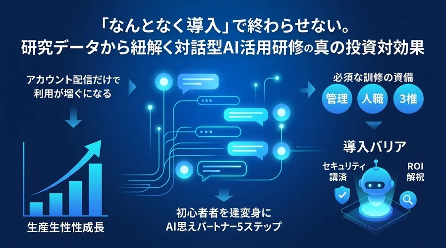 「なんとなく導入」で終わらせない。研究データから紐解く対話型AI活用研修の真の投資対効果