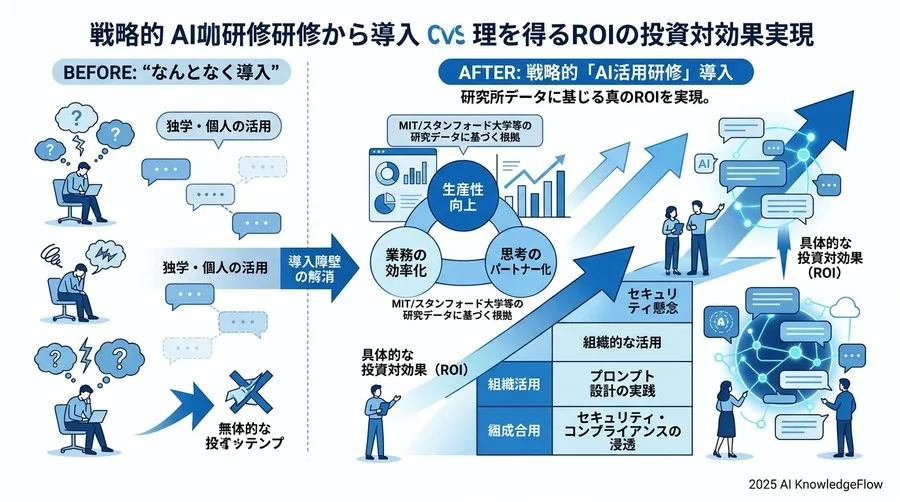 よくある懸念：AI研修の導入を阻む「3つの壁」とその乗り越え方 - Section Image 3