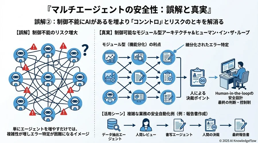 誤解③：導入には高度なAIエンジニアと莫大な計算リソースが不可欠である - Section Image 3