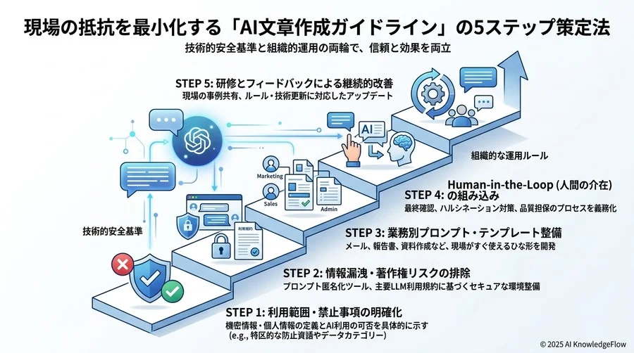 法的トラブルを回避するための著作権・利用規約の解釈指針 - Section Image 3