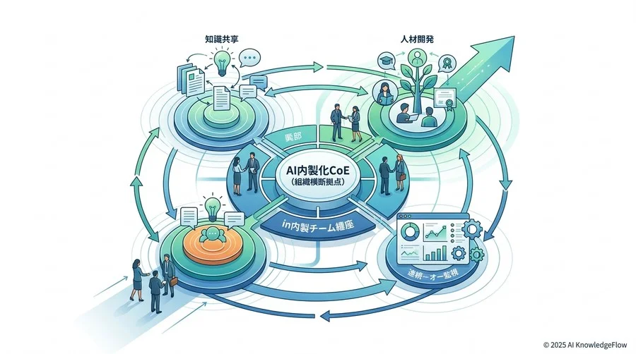 【Phase 4】実装とテスト：品質を担保するアジャイルな検証プロセス - Section Image 3
