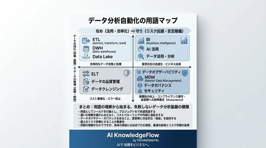 「データ分析自動化」の専門用語に騙されないための実践的リスク回避ガイド - Conclusion Image