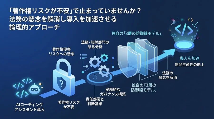 「著作権リスクが不安」で止まっていませんか？法務の懸念を解消しGitHub Copilot導入を加速させる論理的アプローチ