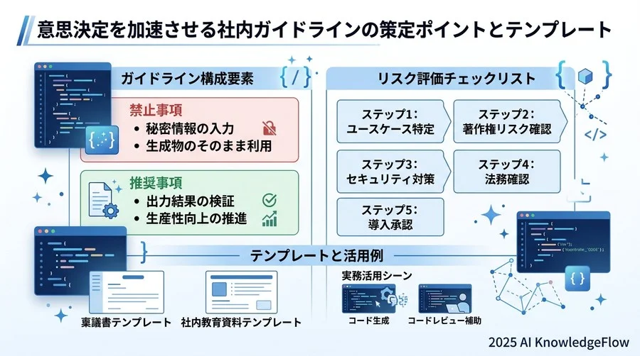 実務的なリスク管理：法務を納得させる「3層の防御線」ガバナンスモデル - Section Image 3
