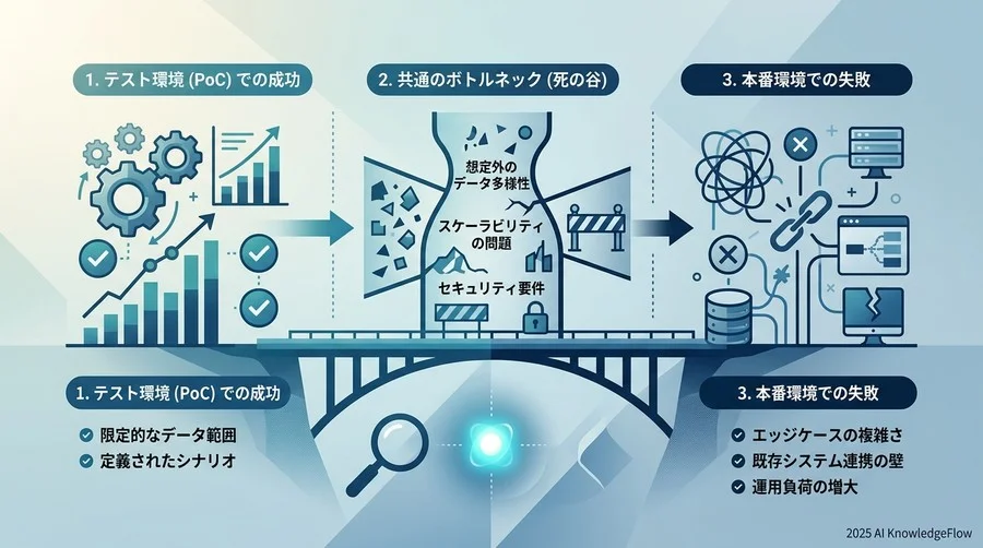 【専門家紹介】AI導入の『火消し』から見えた共通のボトルネック - Section Image