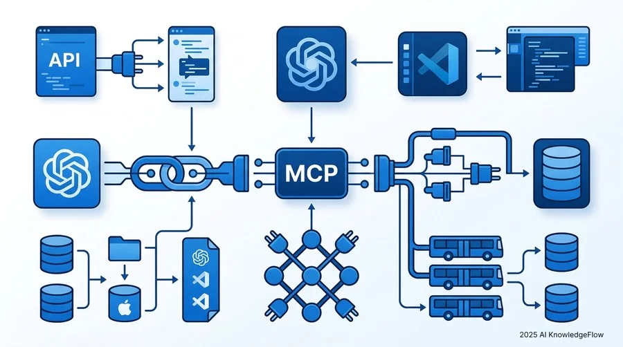 MCPはAIとデータを繋ぐ「標準の架け橋」：非エンジニアが知るべき基本概念 - Section Image