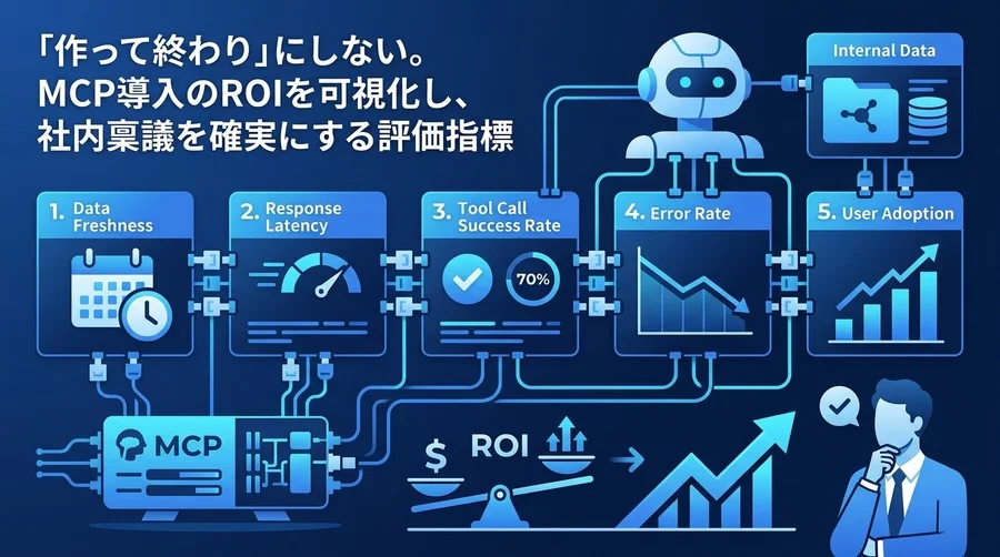MCPサーバ構築の成否を分ける5つの評価指標：AIツール連携のROIを証明する実践アプローチ