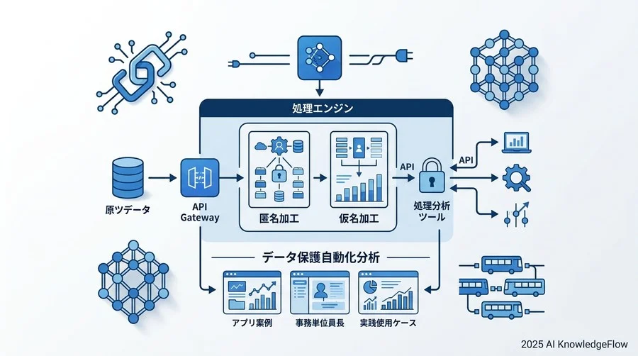 個人情報保護法と自動化：プロファイリング規制を考慮したデータ処理設計 - Section Image 3