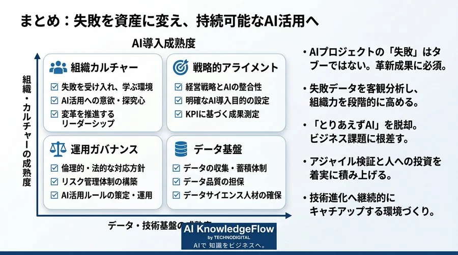 AI導入の失敗から学ぶ再起動戦略：「とりあえずAI」を脱却する実践アプローチ - Conclusion Image