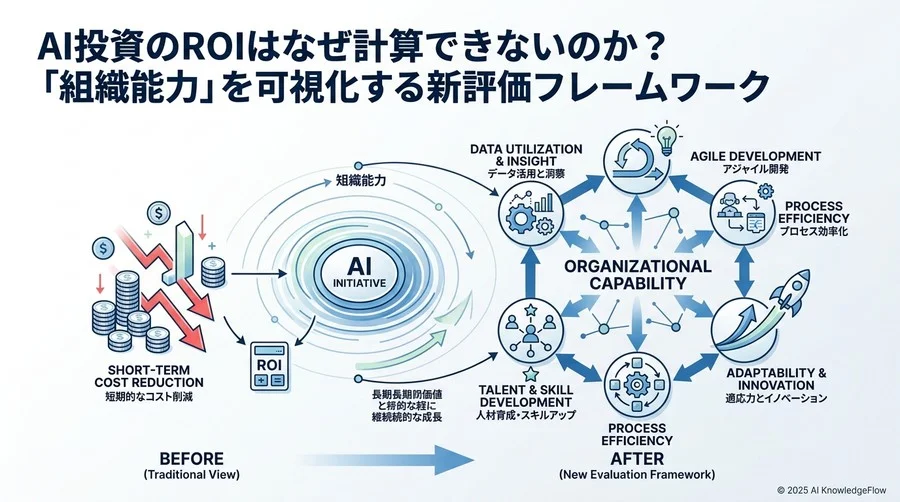 フェーズ別評価の実践：PoCから本番運用までの段階的なKPI設計 - Section Image 3