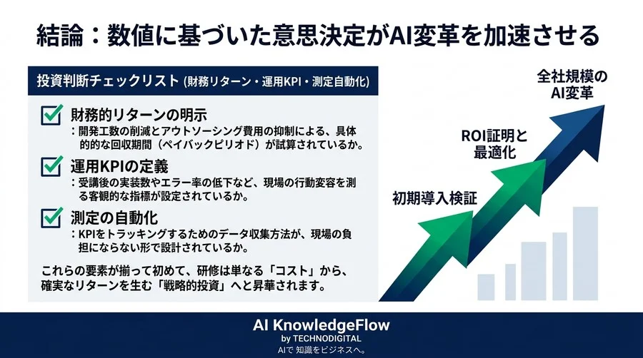 MCP・ツール連携研修のROIを証明する：経営層を納得させる成功指標と測定フレームワーク - Conclusion Image