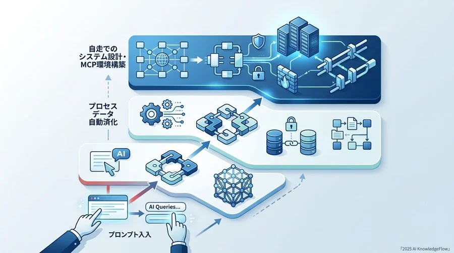 組織のAI実装能力を可視化する「スキル移行」指標 - Section Image