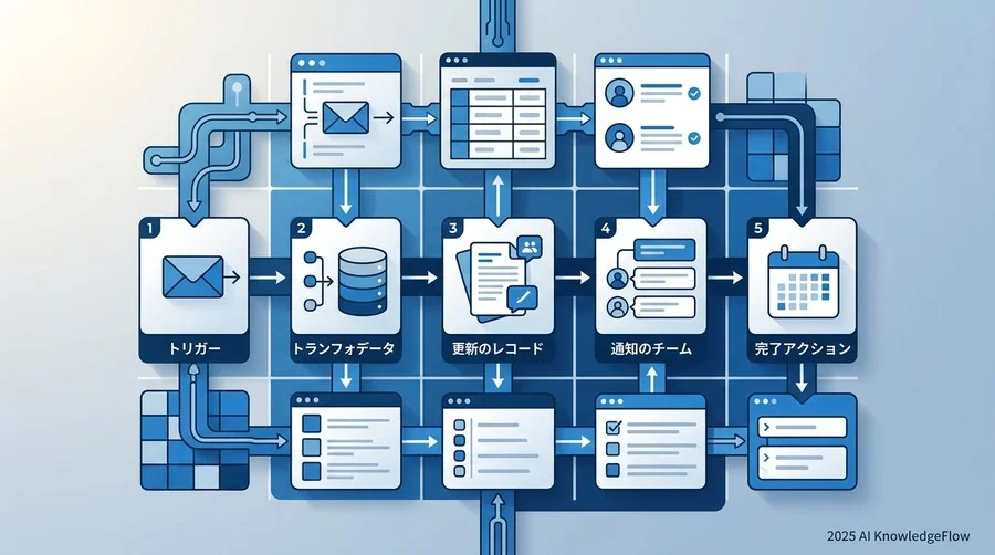 【実践】Slack・Drive・Calendar連携の5ステップ実装手順 - Section Image