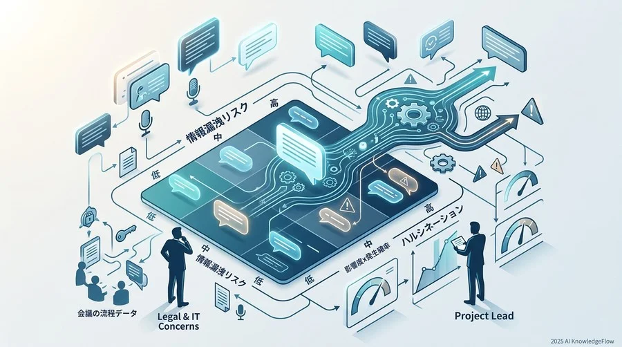 【対策】リスクを最小化する具体的な緩和策と選定基準 - Section Image