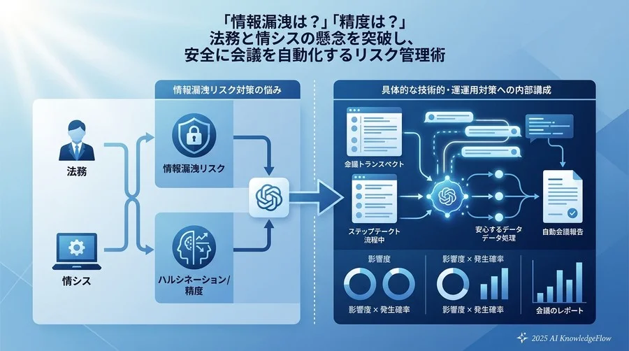 社内承認を勝ち取るための「リスク・ベネフィット」説明資料の作り方 - Section Image