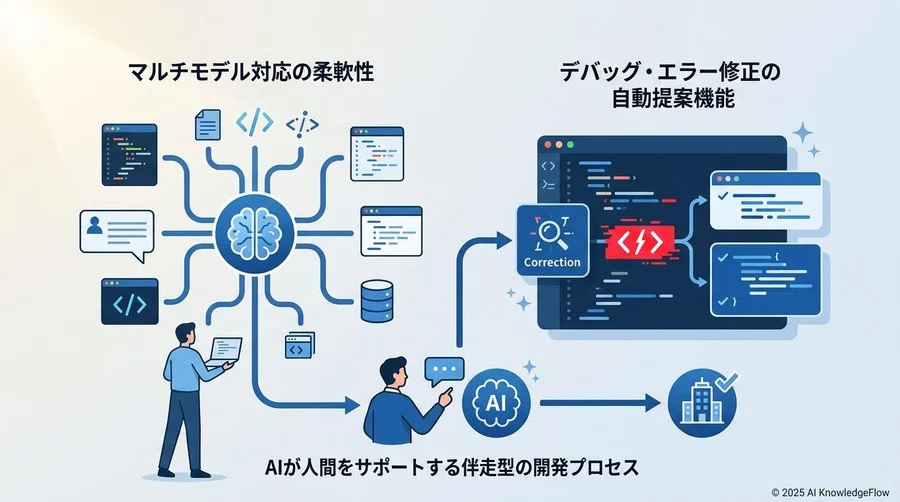 【機能面】バイブスを成果に変えるための必須チェックポイント - Section Image
