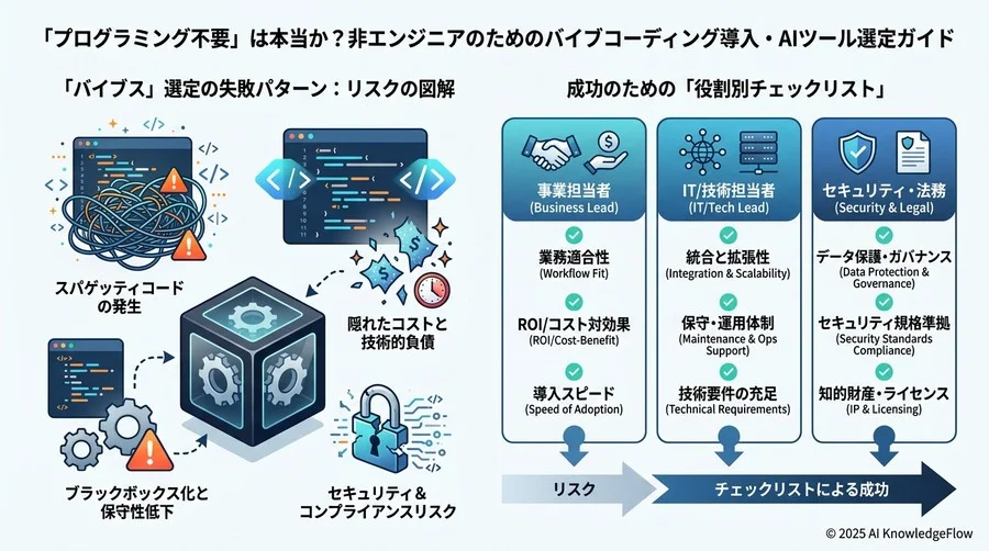 【運用面】ROIを最大化するためのコストとサポート体制の評価 - Section Image 3