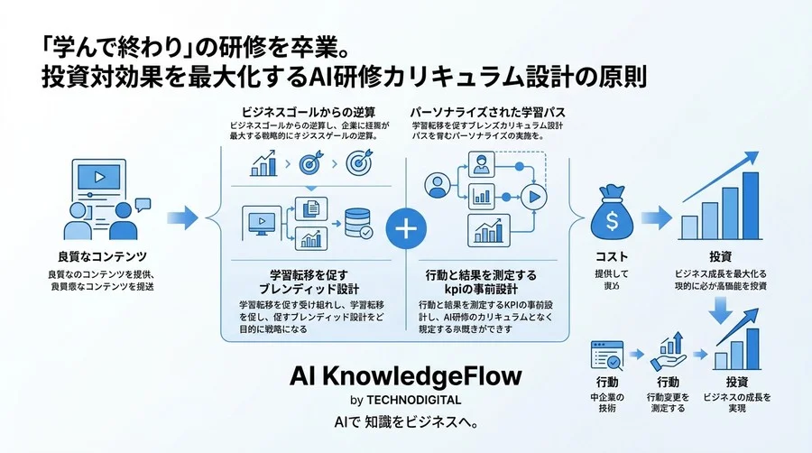 「学んで終わり」の研修を卒業。投資対効果を最大化するAI研修カリキュラム設計の原則 - Conclusion Image