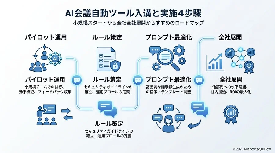 導入・実装の4ステップ：スモールスタートから全社展開までの推奨ロードマップ - Section Image 3