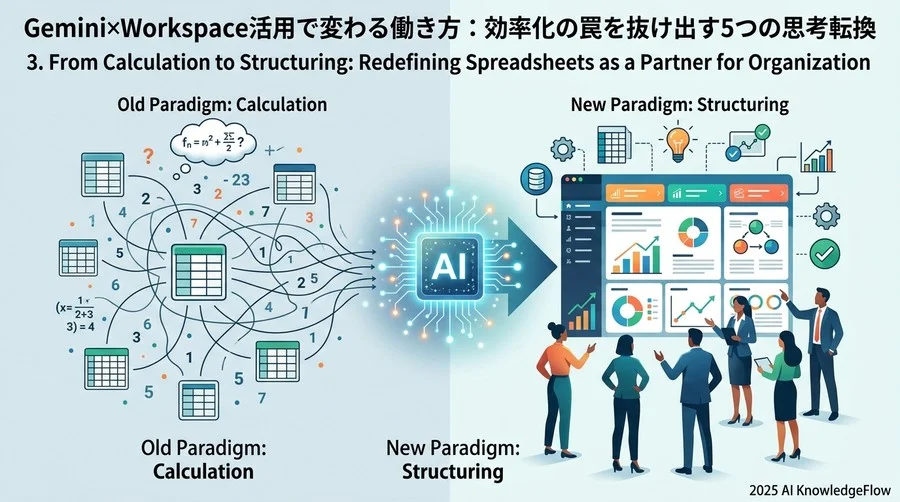 3. 計算から「構造化」へ：スプレッドシートを「整理のパートナー」に再定義する - Section Image
