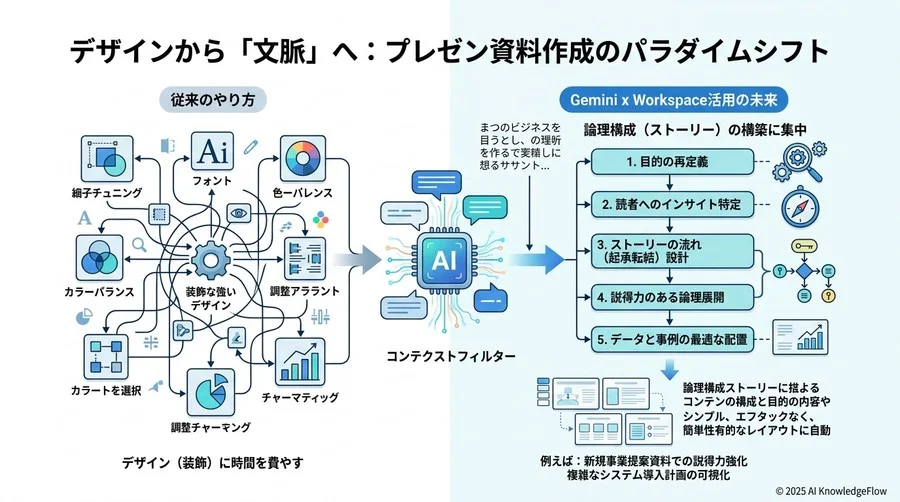 4. 儀礼から「意思疎通」へ：Gmailの「感情的コスト」を削減する - Section Image 3