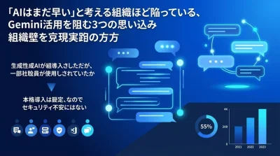 「AIはまだ早い」は勘違い？Gemini for Google Workspace活用を阻む3つの誤解と組織の壁を越える実践アプローチ