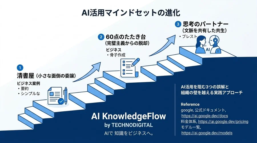 「AIはまだ早い」は勘違い？Gemini for Google Workspace活用を阻む3つの誤解と組織の壁を越える実践アプローチ - Conclusion Image