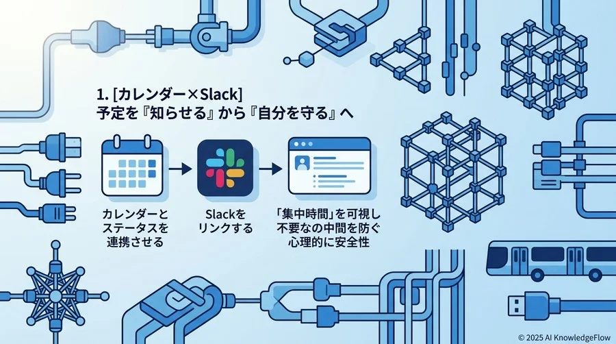 1. [カレンダー×Slack] 予定を『知らせる』から『自分を守る』へ - Section Image