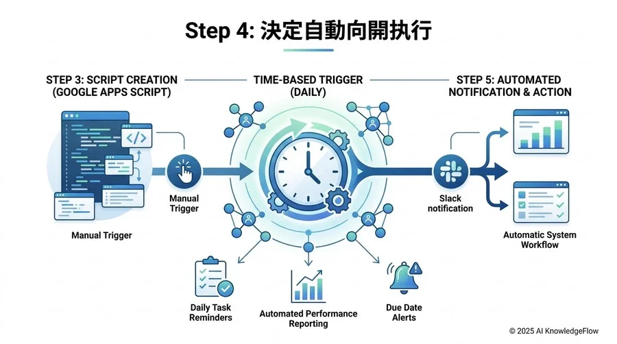 ステップ3：抽出したデータをSlackへ送信する - Section Image 3