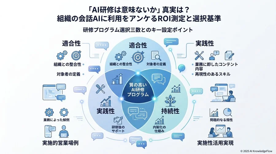 実際の活用現場から見えた「研修の限界」と改善のヒント - Section Image 3