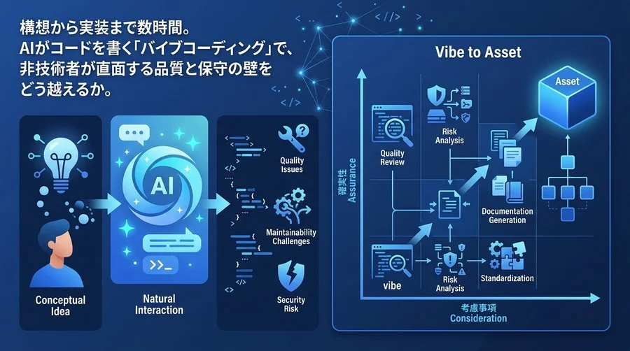 バイブコーディング実践アプローチ：非エンジニアがAI開発の品質とリスクを管理する手法