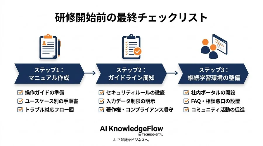 対話型AI研修の失敗を防ぐ環境構築ガイド：安全な学習インフラの作り方 - Conclusion Image