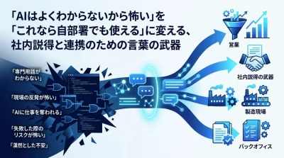 非IT部門のためのAI共通言語：不安を安心に変える部門別ユースケースと社内説得の武器